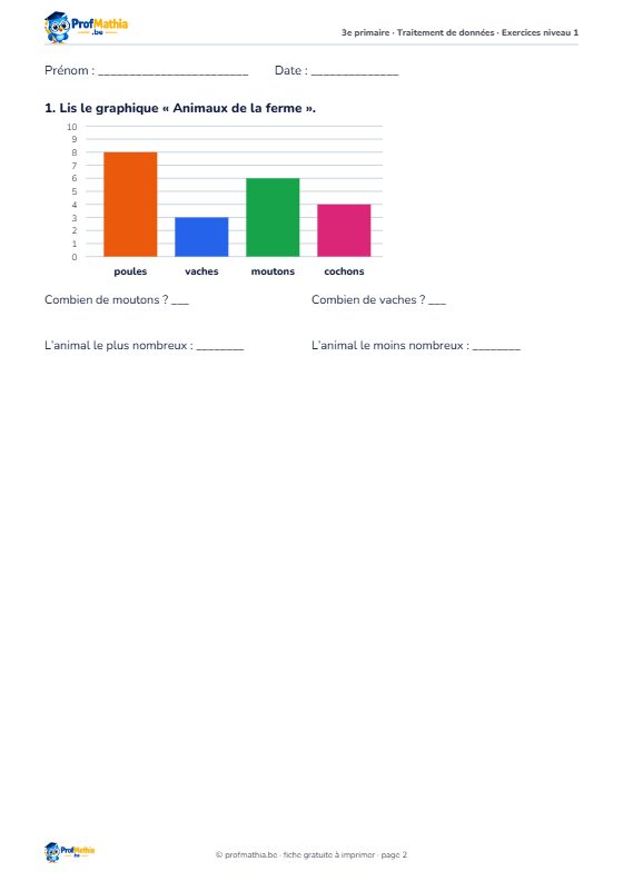 Aperçu de la fiche d’exercices Lire un graphique – 3e primaire