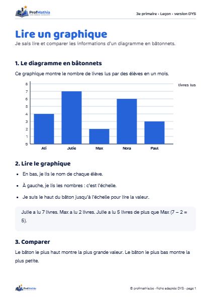 Aperçu de la fiche DYS Lire un graphique