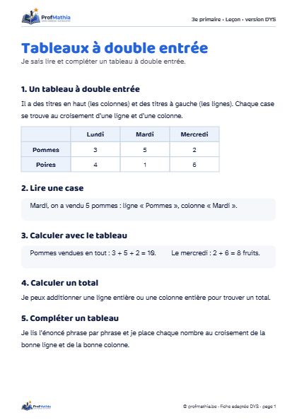 Aperçu de la fiche DYS Tableaux à double entrée