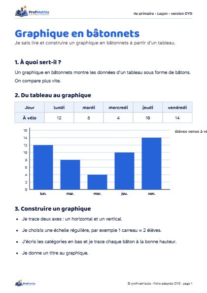 Aperçu de la fiche DYS Graphique en bâtonnets