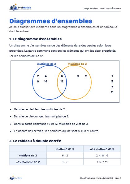 Aperçu de la fiche DYS Diagrammes d’ensembles