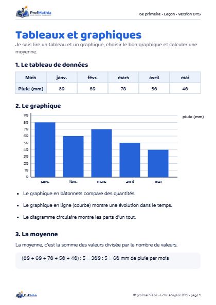 Aperçu de la fiche DYS Tableaux et graphiques