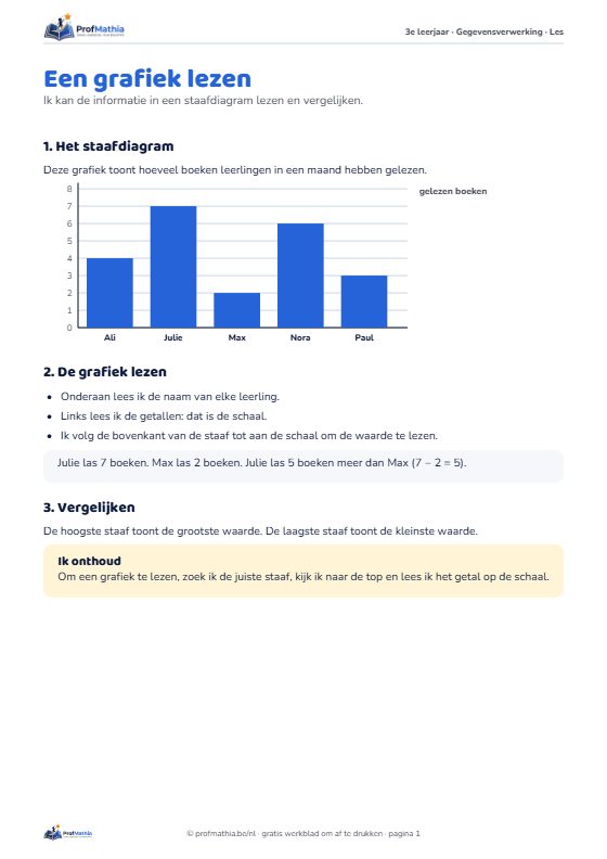 Voorbeeld van het werkblad Een grafiek lezen – 3e leerjaar
