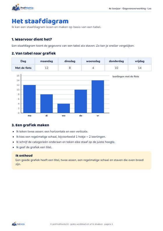 Voorbeeld van het werkblad Het staafdiagram – 4e leerjaar