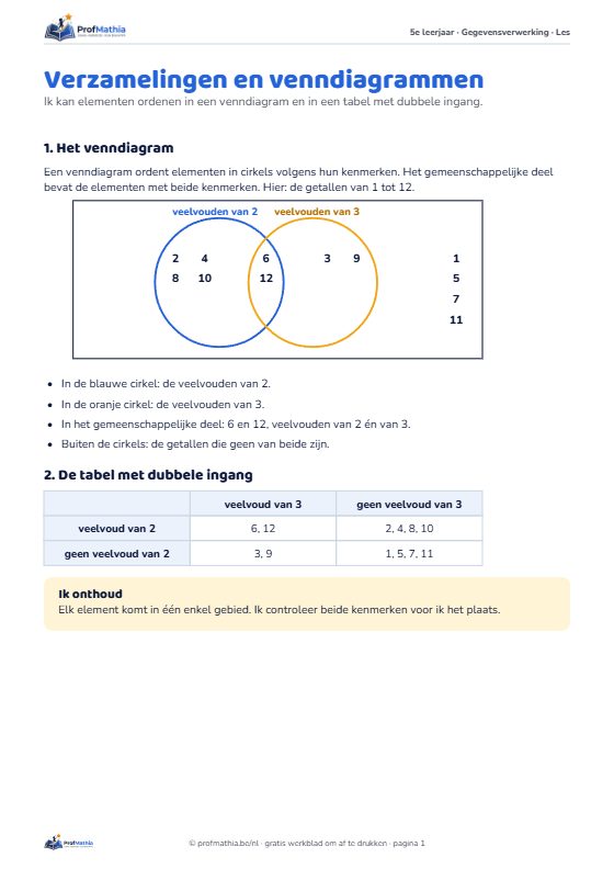 Voorbeeld van het werkblad Verzamelingen en venndiagrammen – 5e leerjaar