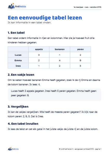 Voorbeeld van het DYS-werkblad Een eenvoudige tabel lezen