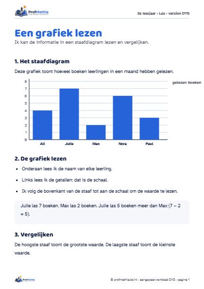 Voorbeeld van het DYS-werkblad Een grafiek lezen