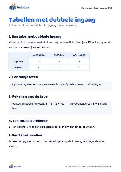 Voorbeeld van het DYS-werkblad Tabellen met dubbele ingang