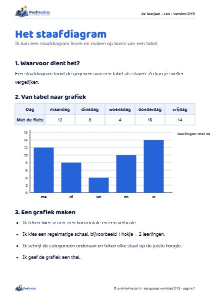 Voorbeeld van het DYS-werkblad Het staafdiagram