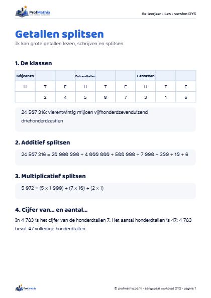Voorbeeld van het DYS-werkblad Getallen splitsen
