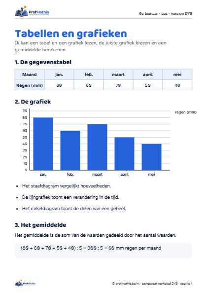 Voorbeeld van het DYS-werkblad Tabellen en grafieken